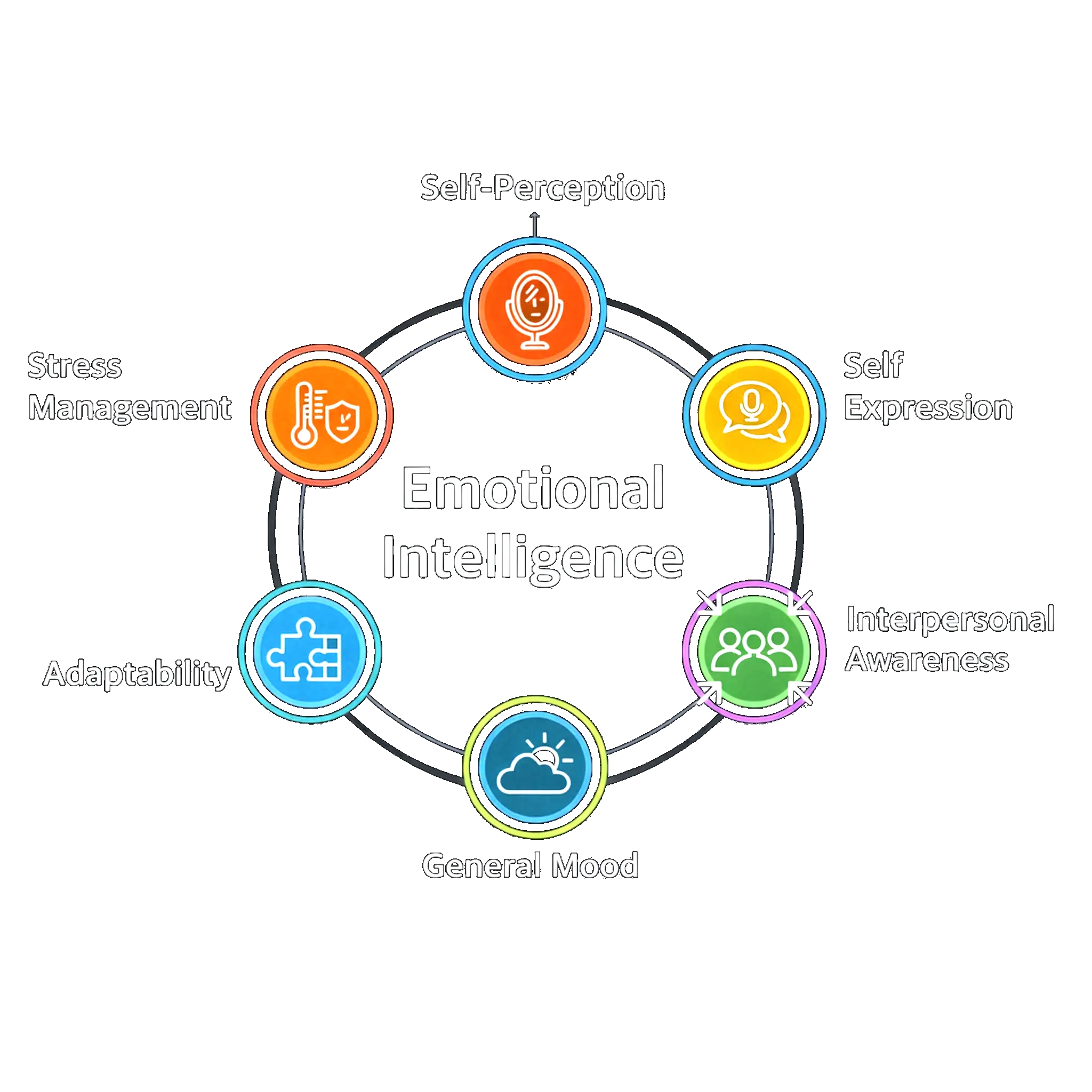 Measure your emotional intelligence in real-world situations