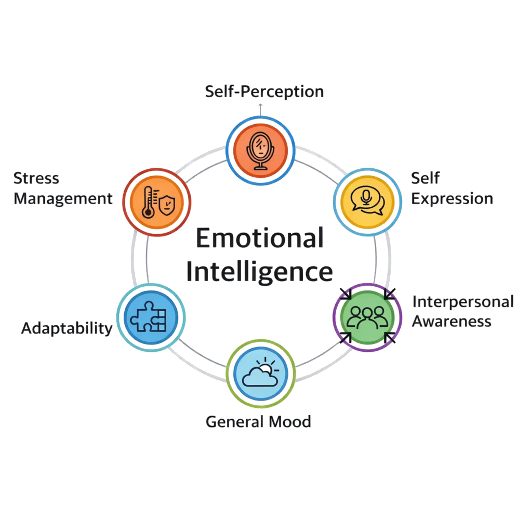 Measure your emotional intelligence in real-world situations