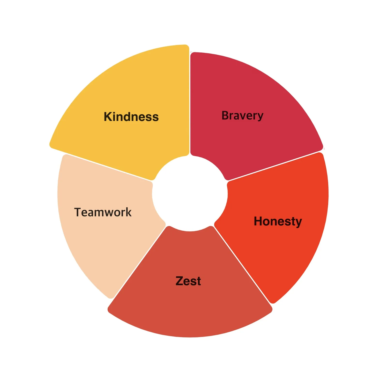 Turn natural talents into practical strengths