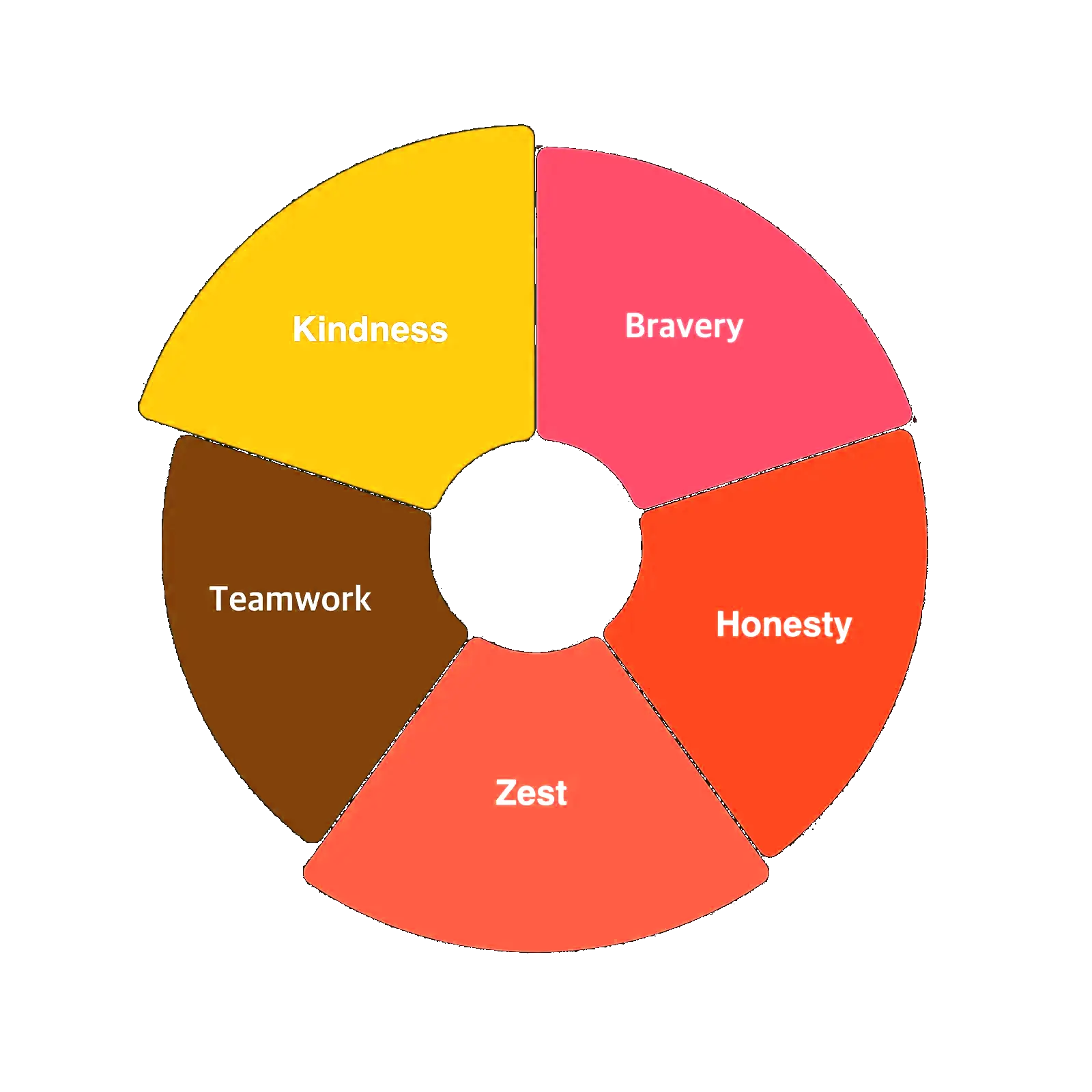 Turn natural talents into practical strengths